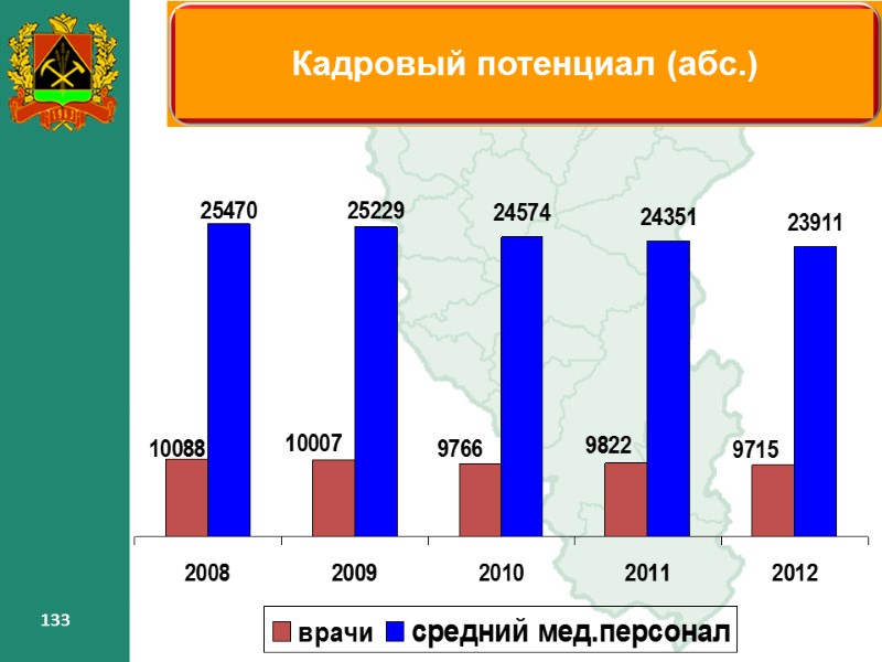 133 133 133 133 133 133